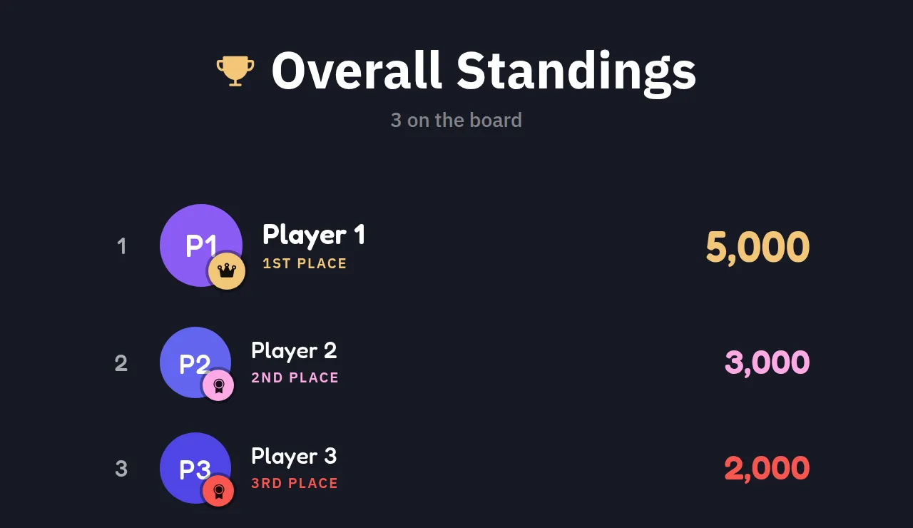 Overall Standings leaderboard adding up every game played in the session